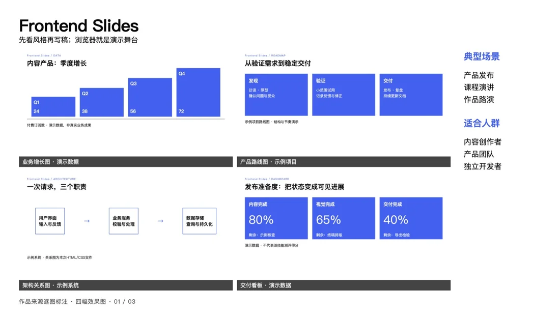 Frontend Slides · 作品 · 场景 · 人群