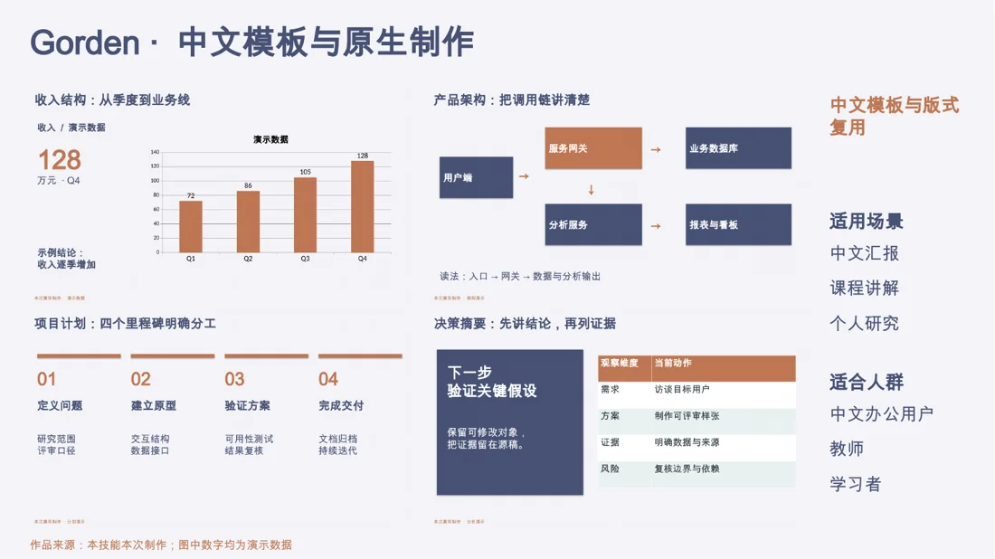 Gorden PPT · 作品 · 场景 · 人群