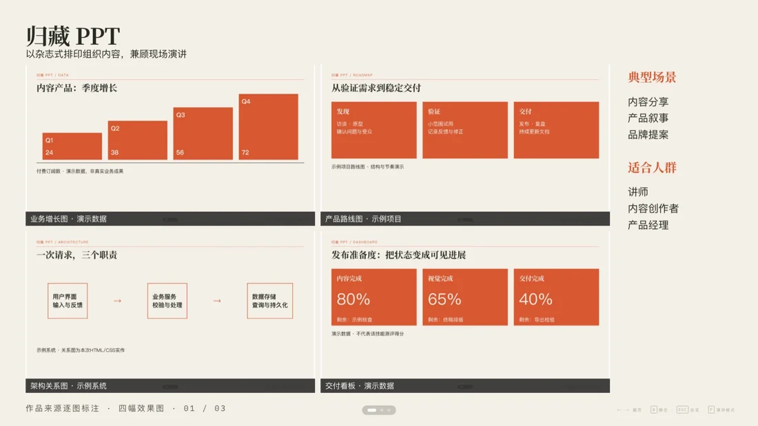 归藏 PPT · 作品 · 场景 · 人群