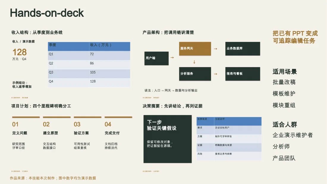 Hands-on-deck · 作品 · 场景 · 人群