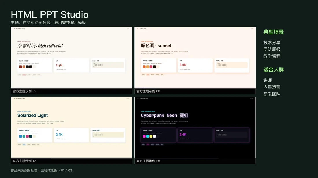 HTML PPT Studio · 作品 · 场景 · 人群