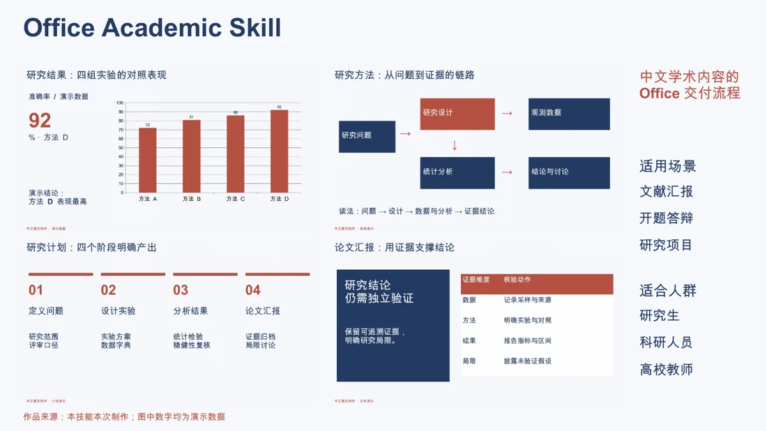 Office Academic Skill · 作品 · 场景 · 人群