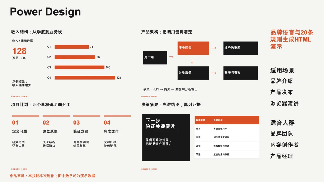 Power Design · 作品 · 场景 · 人群