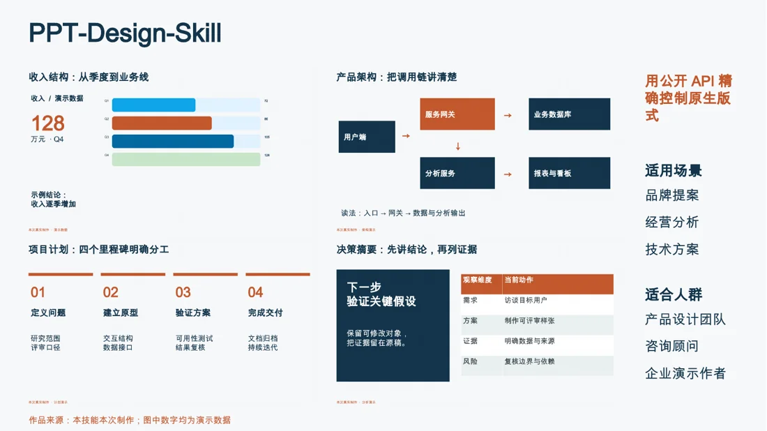 PPT-Design-Skill · 作品 · 场景 · 人群