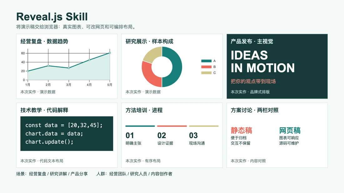 Reveal.js Skill · 作品 · 场景 · 人群