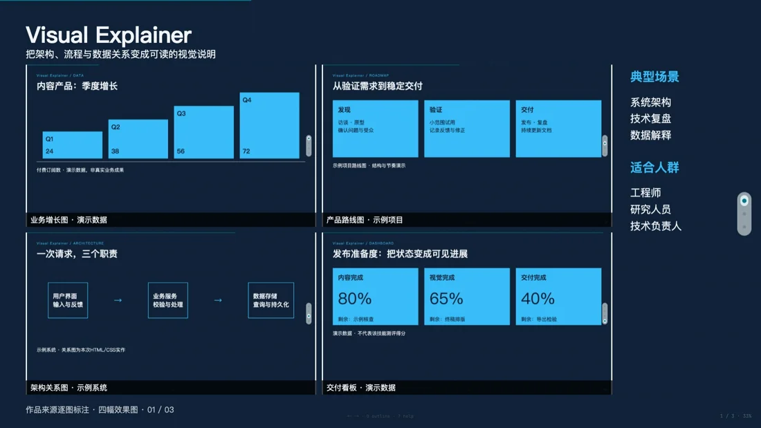 Visual Explainer · 作品 · 场景 · 人群